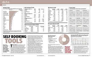 Redesign of the EMAP monthly Business Travel World by Nick McKay. Data spread
