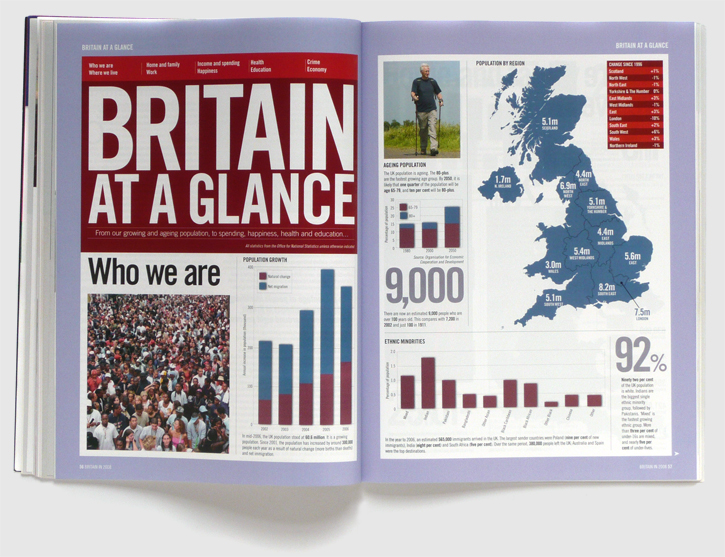 Design of Britain Today magazine by Nick McKay, infographics feature