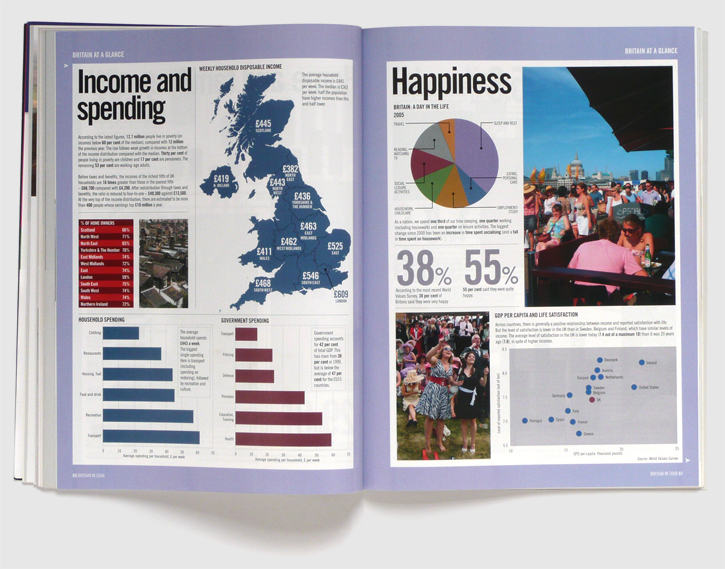 Design of Britain Today magazine by Nick McKay, second infographics feature