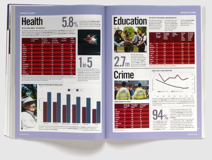 Design of Britain Today magazine by Nick McKay, third infographics feature