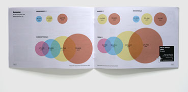Branding, design & art direction for annual report for the Rationalist Association by Nick McKay, page 20-21