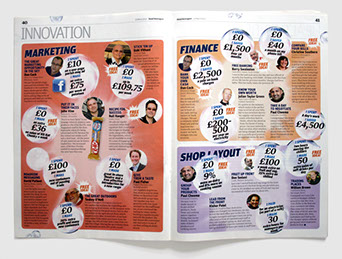 Design & art direction for Retail Newsagent magazine by Nick McKay, 50 ideas feature spread
